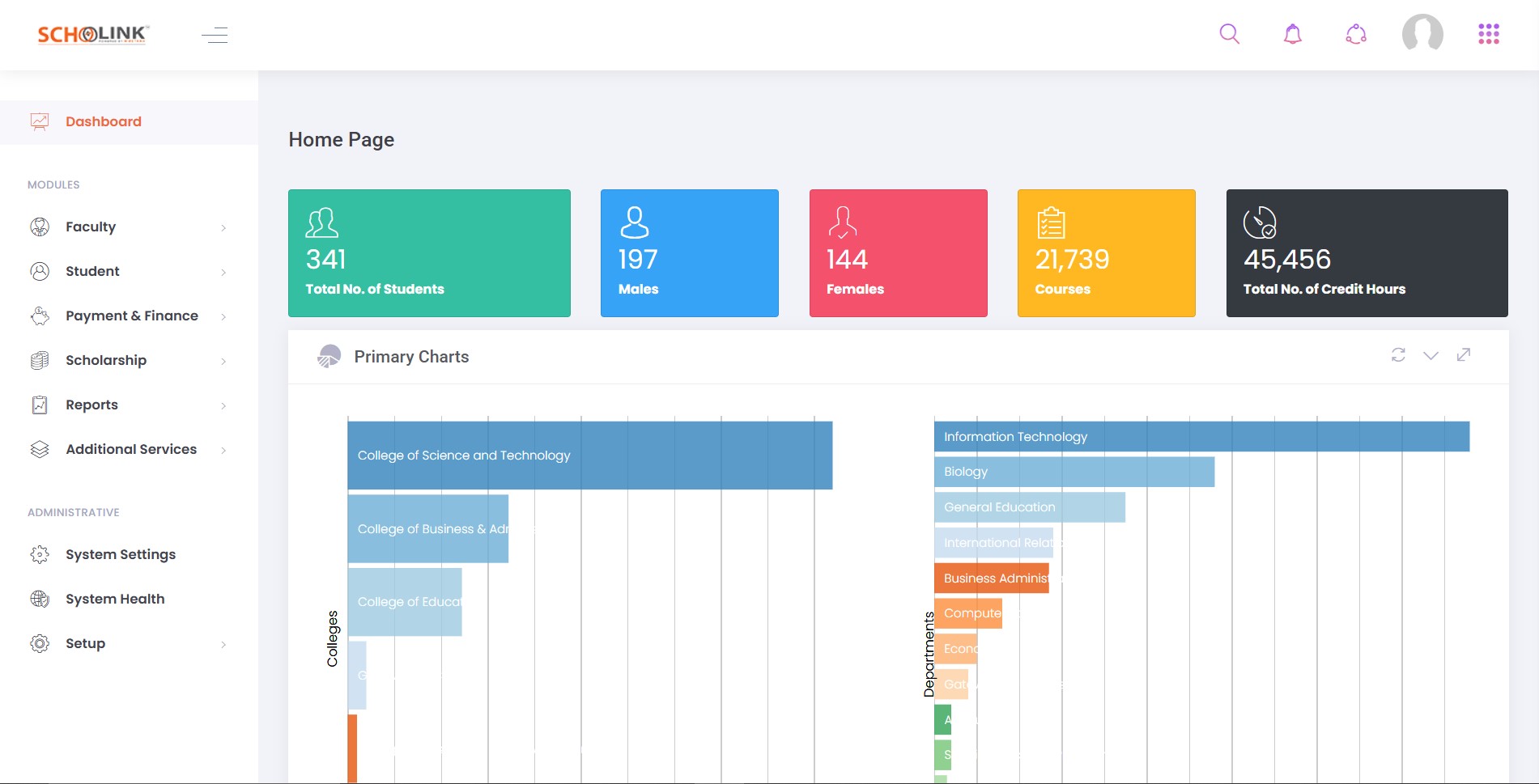 Dashboard UI